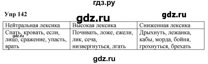 ГДЗ по русскому языку 6 класс  Разумовская   упражнение - 142, Решебник к учебнику 2023