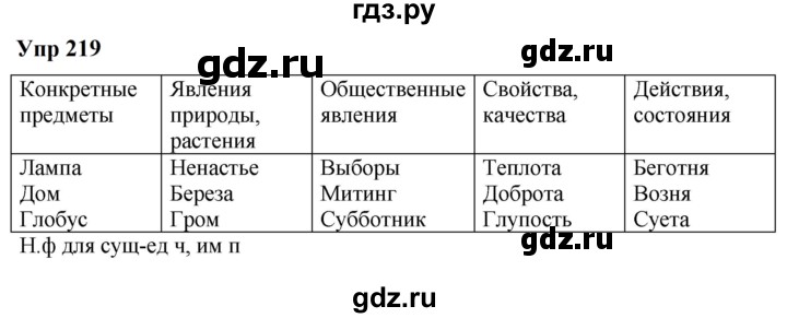 ГДЗ по русскому языку 6 класс  Разумовская   упражнение - 219, Решебник к учебнику 2023