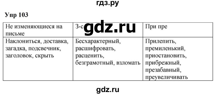 ГДЗ по русскому языку 6 класс  Разумовская   упражнение - 103, Решебник к учебнику 2023
