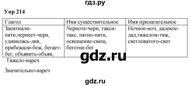 ГДЗ по русскому языку 6 класс  Разумовская   упражнение - 214, Решебник к учебнику 2023
