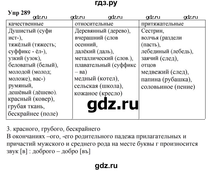 ГДЗ по русскому языку 6 класс  Разумовская   упражнение - 289, Решебник к учебнику 2023