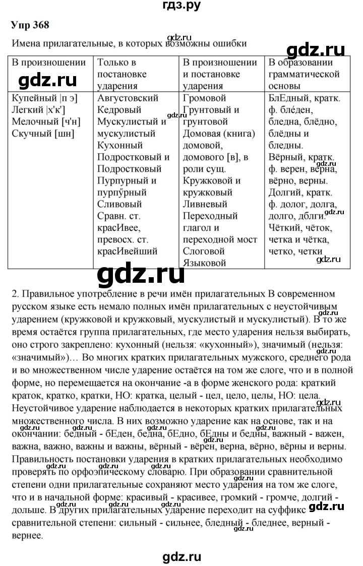 ГДЗ по русскому языку 6 класс  Разумовская   упражнение - 368, Решебник к учебнику 2023