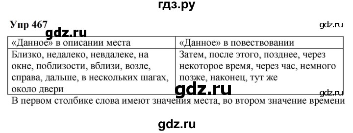 ГДЗ по русскому языку 6 класс  Разумовская   упражнение - 467, Решебник к учебнику 2023