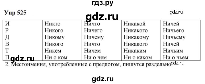 ГДЗ по русскому языку 6 класс  Разумовская   упражнение - 525, Решебник к учебнику 2023