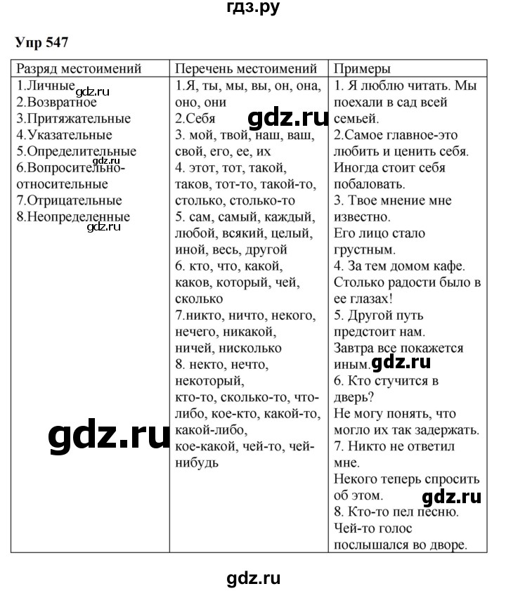 ГДЗ по русскому языку 6 класс  Разумовская   упражнение - 547, Решебник к учебнику 2023