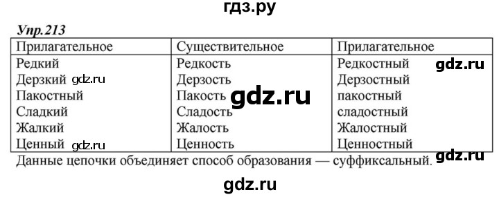 ГДЗ по русскому языку 6 класс  Разумовская   упражнение - 213, Решебник к учебнику 2015