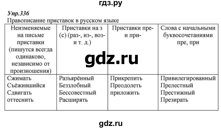 ГДЗ по русскому языку 6 класс  Разумовская   упражнение - 336, Решебник к учебнику 2015