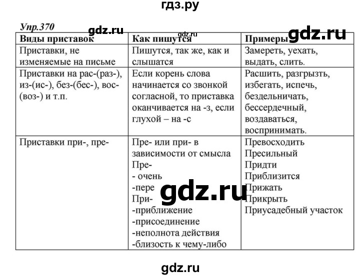ГДЗ по русскому языку 6 класс  Разумовская   упражнение - 370, Решебник к учебнику 2015