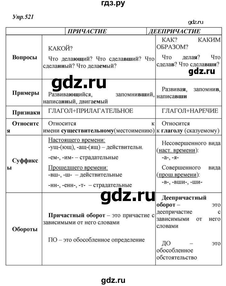 ГДЗ по русскому языку 6 класс  Разумовская   упражнение - 521, Решебник к учебнику 2015