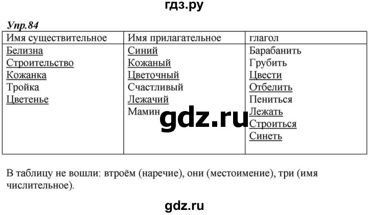 ГДЗ по русскому языку 6 класс  Разумовская   упражнение - 84, Решебник к учебнику 2015