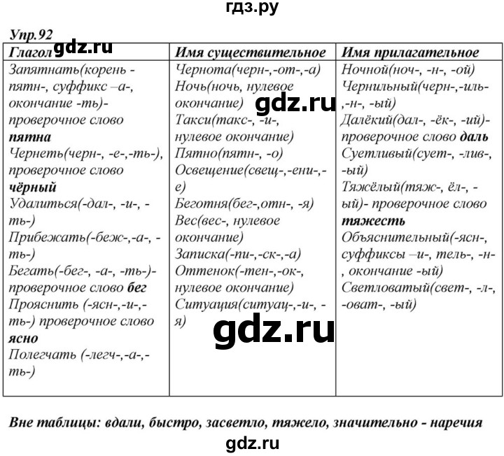 ГДЗ по русскому языку 6 класс  Разумовская   упражнение - 92, Решебник к учебнику 2015