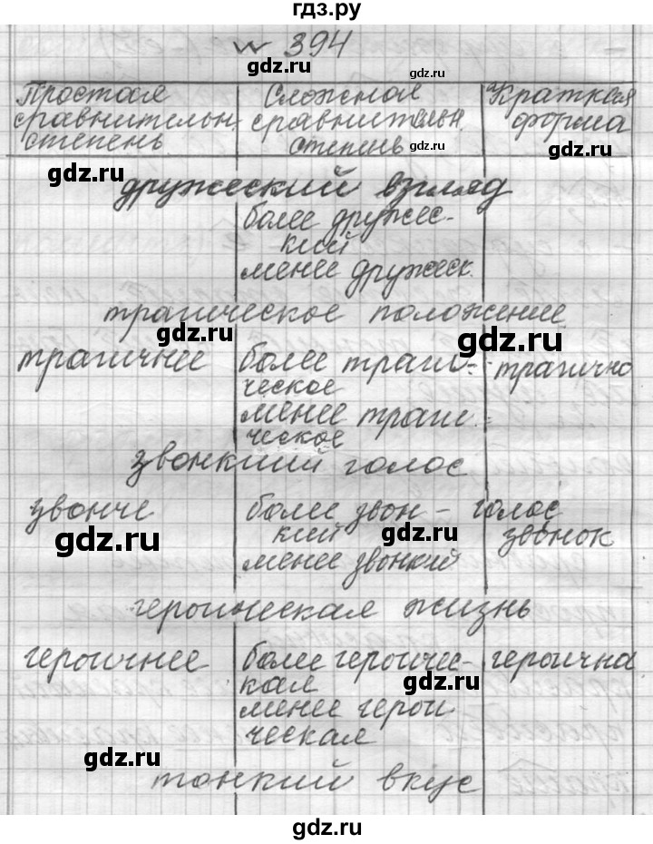 ГДЗ Упражнение 394 Русский Язык 6 Класс Практика Лидман-Орлова.