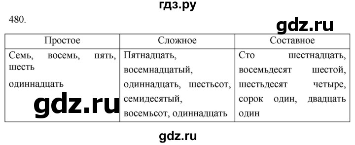 Русский язык 6 206. 6 Класс русский язык упражнение 480 2 часть гдз.