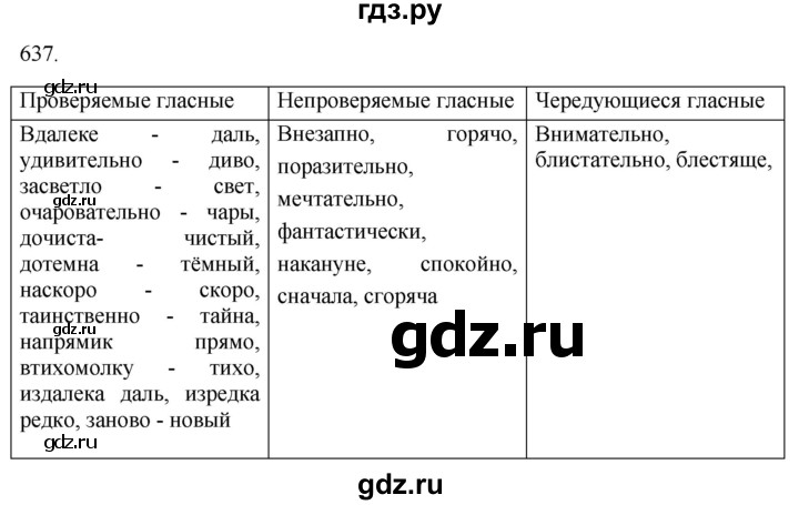 ГДЗ по русскому языку 6 класс  Лидман-Орлова Практика  упражнение - 637, Решебник к учебнику 2021