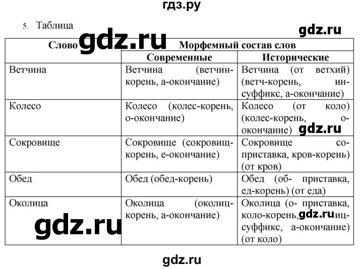 ГДЗ по русскому языку 7 класс  Разумовская   упражнениt - 5, Решебник №1 к учебнику 2022