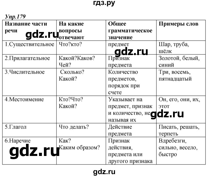 ГДЗ по русскому языку 7 класс  Разумовская   упражнениt - 179, Решебник к учебнику 2014