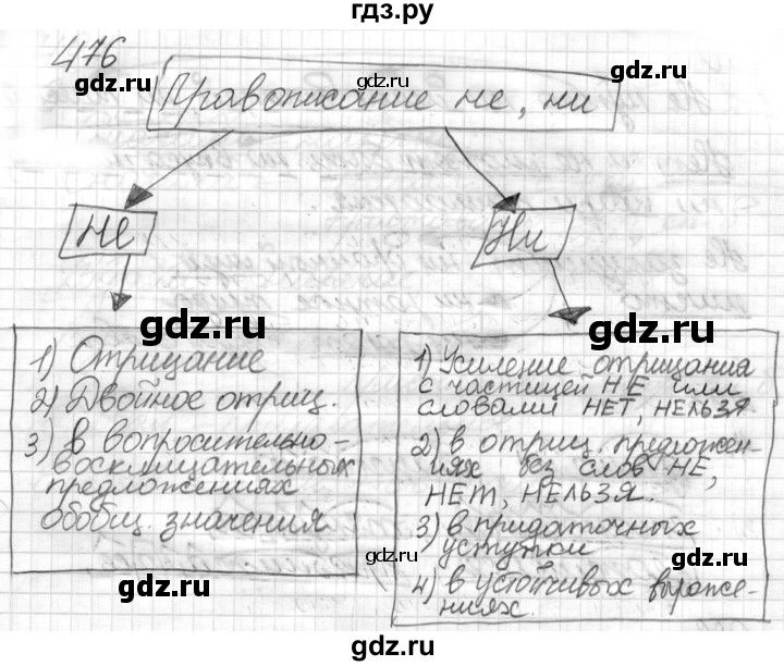 ГДЗ по русскому языку 7 класс  Разумовская   упражнениt - 476, Решебник к учебнику 2014