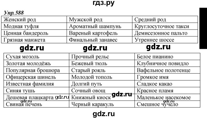 ГДЗ по русскому языку 7 класс  Разумовская   упражнениt - 588, Решебник к учебнику 2014