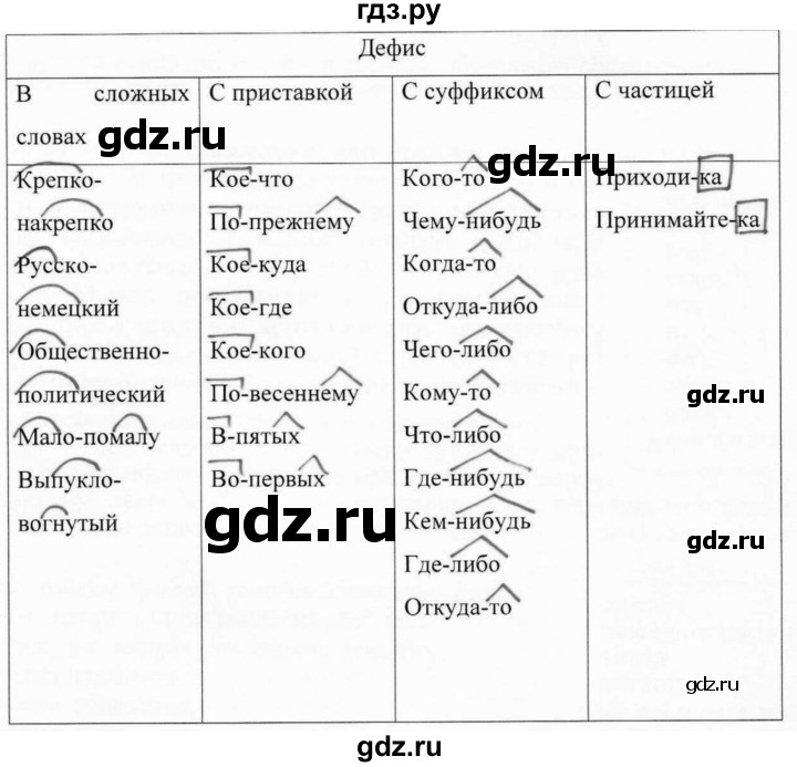 Гдз По Фото Русский Язык 7