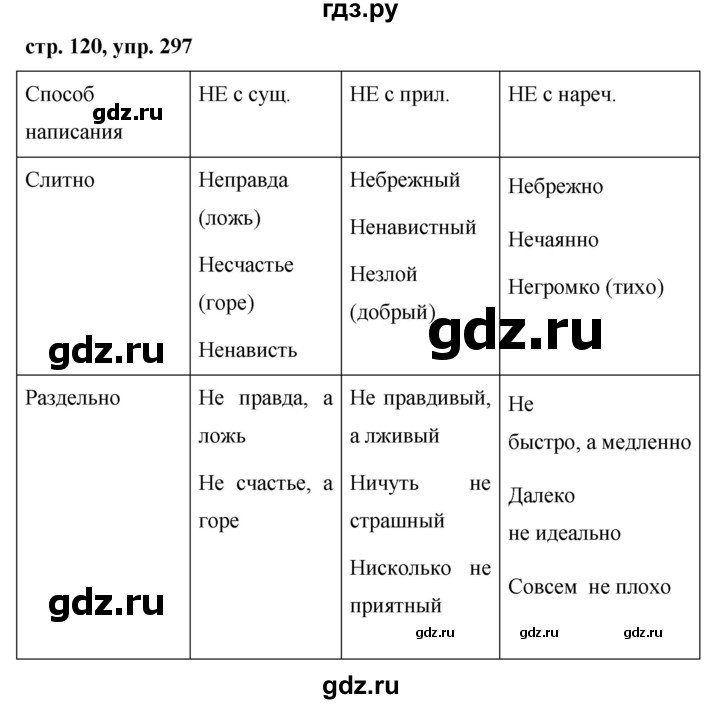 ГДЗ по русскому языку 7 класс  Баранов   упражнение - 297, Решебник №1 к учебнику 2015