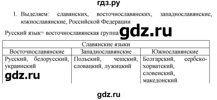 ГДЗ по русскому языку 7 класс  Баранов   упражнение - 1, Решебник к учебнику 2022