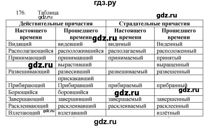 ГДЗ по русскому языку 7 класс  Баранов   упражнение - 176, Решебник к учебнику 2022