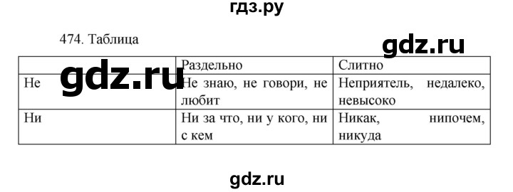ГДЗ по русскому языку 7 класс  Баранов   упражнение - 474, Решебник к учебнику 2022