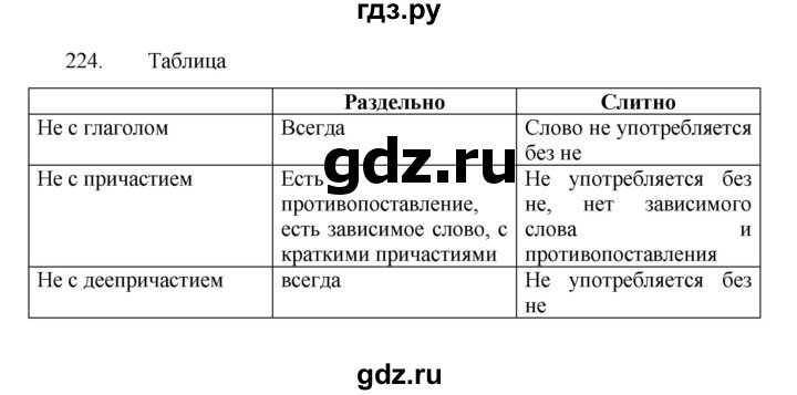 ГДЗ по русскому языку 7 класс  Баранов   упражнение - 224, Решебник к учебнику 2022