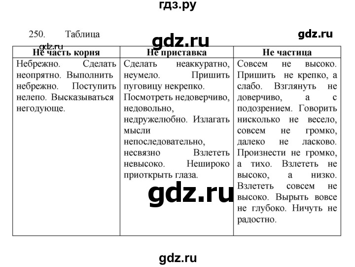 ГДЗ по русскому языку 7 класс  Баранов   упражнение - 250, Решебник к учебнику 2022