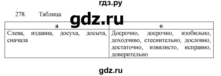ГДЗ по русскому языку 7 класс  Баранов   упражнение - 278, Решебник к учебнику 2022
