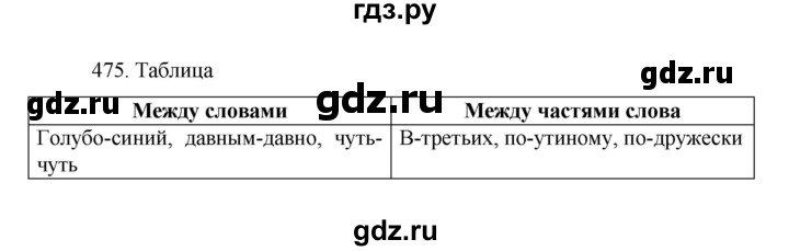 ГДЗ по русскому языку 7 класс  Баранов   упражнение - 475, Решебник к учебнику 2022