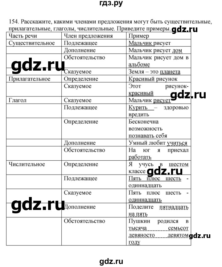 ГДЗ по русскому языку 7 класс  Баранов   упражнение - 154, Решебник к учебнику 2023-2024