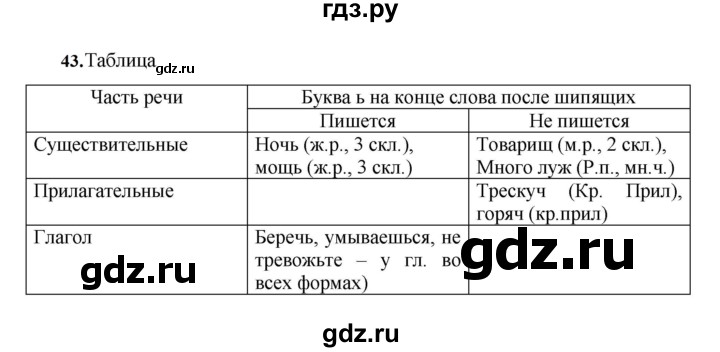 ГДЗ по русскому языку 7 класс  Баранов   упражнение - 43, Решебник к учебнику 2023-2024