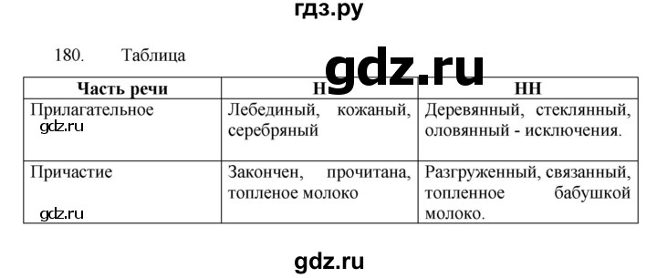ГДЗ по русскому языку 7 класс  Баранов   упражнение - 180, Решебник к учебнику 2022