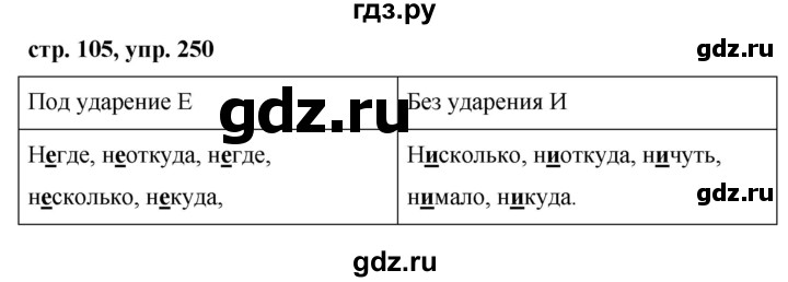 ГДЗ по русскому языку 7 класс  Баранов   упражнение - 250, Решебник №1 к учебнику 2015