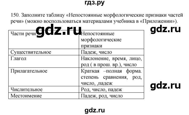 ГДЗ по русскому языку 7 класс Баранов ответ на номер 150, Решебник к учебнику 2023-2024