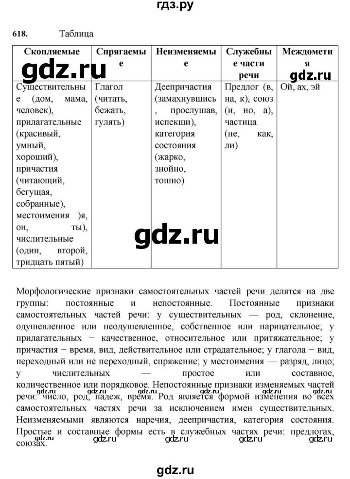 ГДЗ по русскому языку 7 класс  Баранов   упражнение - 618, Решебник к учебнику 2023-2024