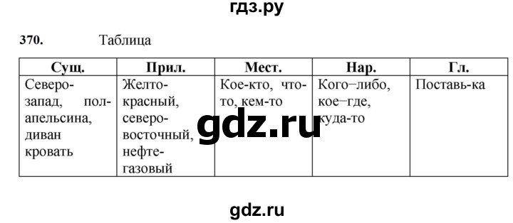 ГДЗ по русскому языку за 7 класс Баранов, Ладыженская, Тростенцова ответ на номер 370, Решебник 2023-2024