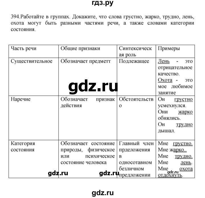 ГДЗ по русскому языку за 7 класс Баранов, Ладыженская, Тростенцова ответ на номер 394, Решебник 2023-2024
