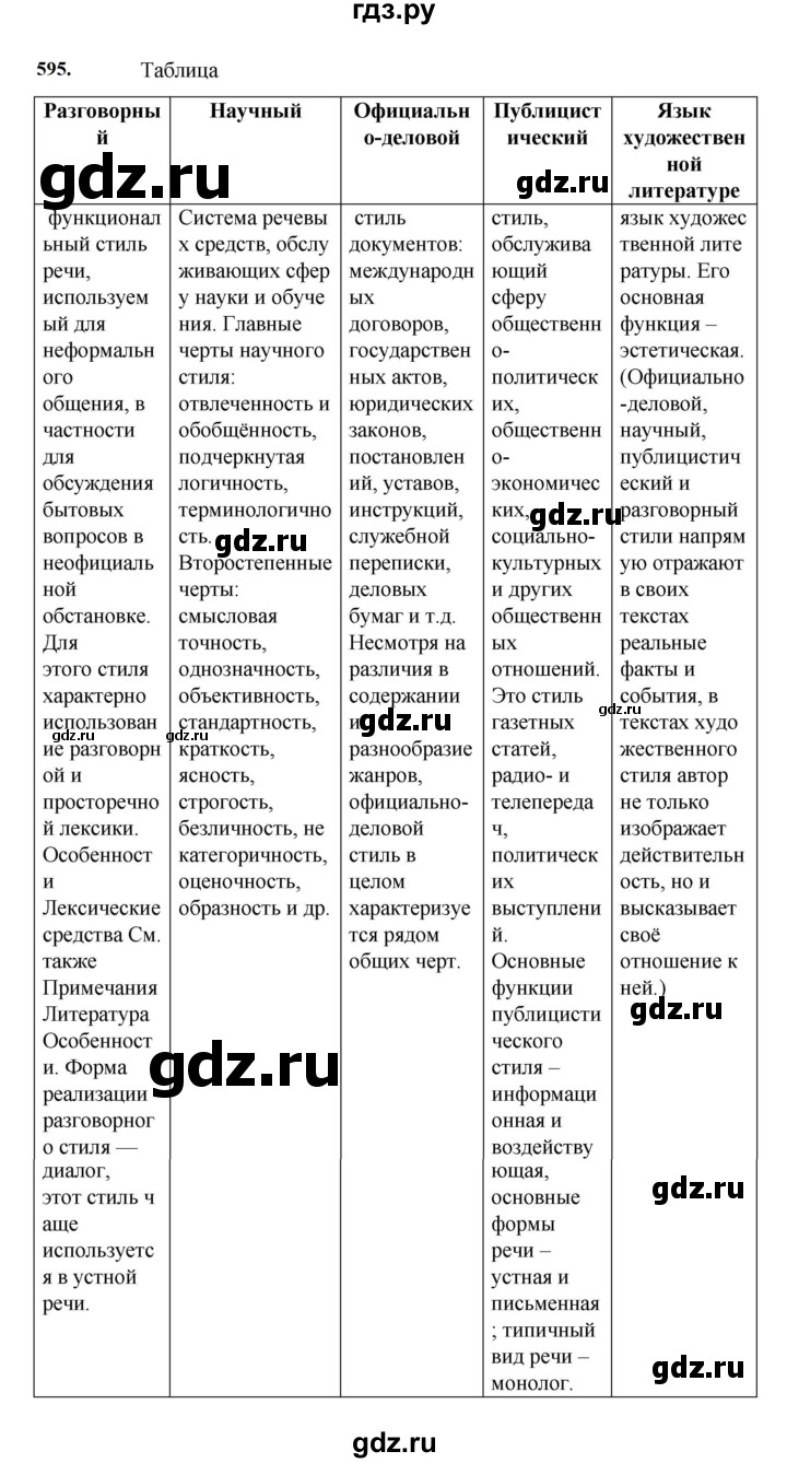 ГДЗ по русскому языку за 7 класс Баранов, Ладыженская, Тростенцова ответ на номер 595, Решебник 2023-2024