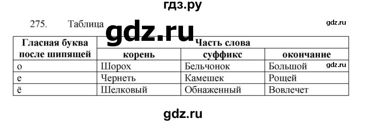 ГДЗ по русскому языку за 7 класс Баранов, Ладыженская, Тростенцова ответ на номер 275, Решебник 2022 №1