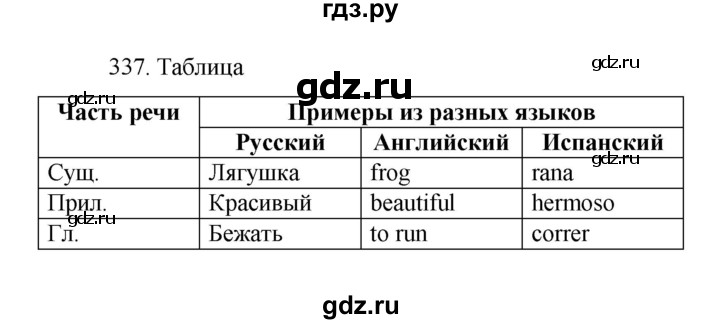 ГДЗ по русскому языку за 7 класс Баранов, Ладыженская, Тростенцова ответ на номер 337, Решебник 2022 №1