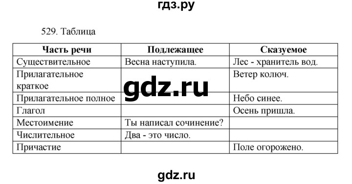 ГДЗ по русскому языку за 7 класс Баранов, Ладыженская, Тростенцова ответ на номер 529, Решебник 2022 №1