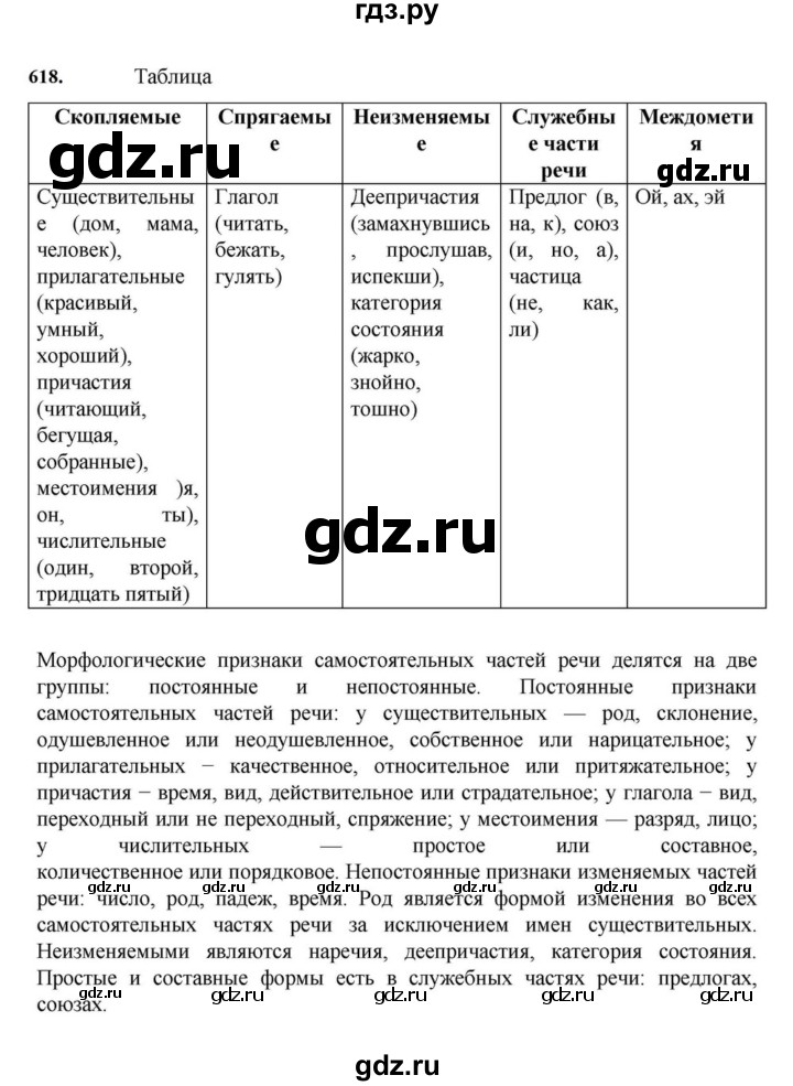 ГДЗ по русскому языку за 7 класс Баранов, Ладыженская, Тростенцова ответ на номер 618, Решебник 2023-2024