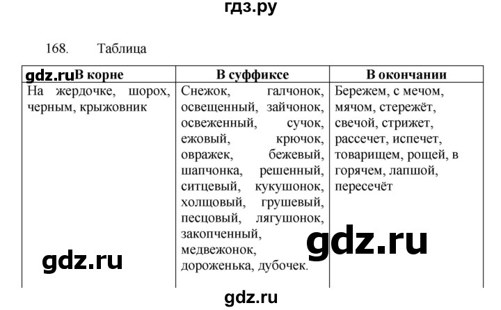 ГДЗ по русскому языку за 7 класс Баранов, Ладыженская, Тростенцова ответ на номер 168, Решебник 2022 №1