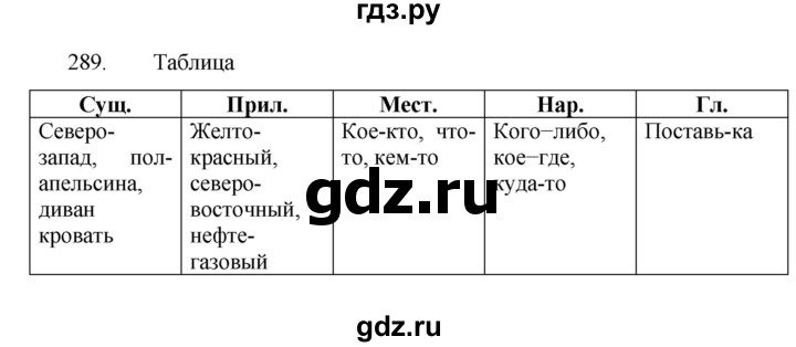 ГДЗ по русскому языку за 7 класс Баранов, Ладыженская, Тростенцова ответ на номер 289, Решебник 2022 №1