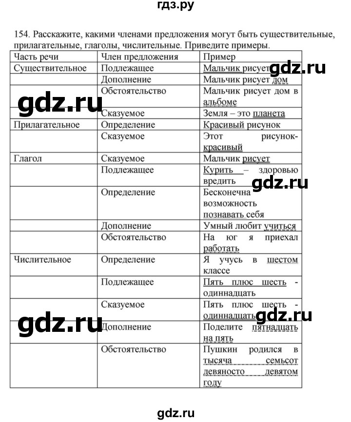 ГДЗ по русскому языку за 7 класс Баранов, Ладыженская, Тростенцова ответ на номер 154, Решебник 2023-2024