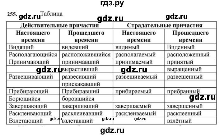 ГДЗ по русскому языку за 7 класс Баранов, Ладыженская, Тростенцова ответ на номер 255, Решебник 2023-2024