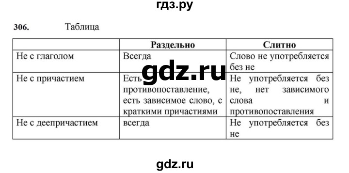 ГДЗ по русскому языку за 7 класс Баранов, Ладыженская, Тростенцова ответ на номер 306, Решебник 2023-2024