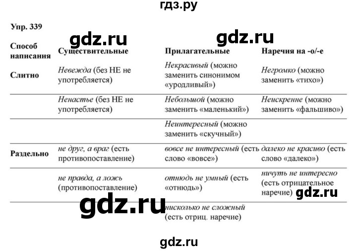 ГДЗ по русскому языку за 7 класс Баранов, Ладыженская, Тростенцова ответ на номер 339, Решебник 2023-2024